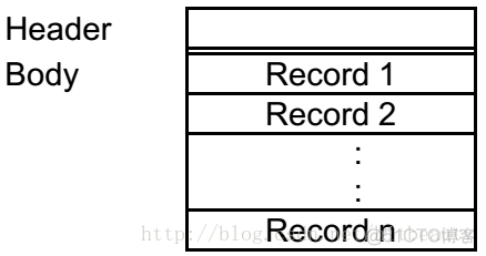 未配置MaxAuthTries 未配置sim卡1是什么意思_未配置MaxAuthTries_06