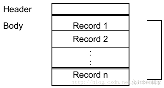 未配置MaxAuthTries 未配置sim卡1是什么意思_未配置MaxAuthTries_07