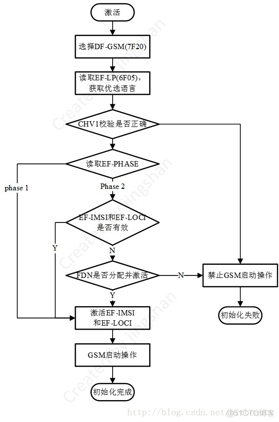 未配置MaxAuthTries 未配置sim卡1是什么意思_未配置MaxAuthTries_08