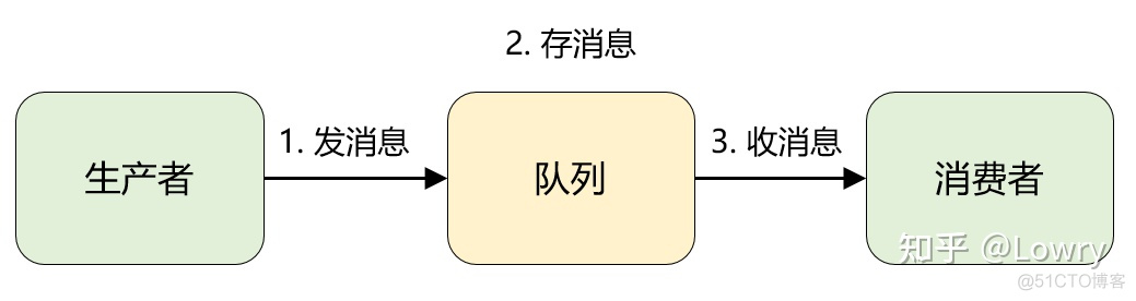 Workerman消息队列rabbitmq多消费者 消息队列 rabbitmq_字符串