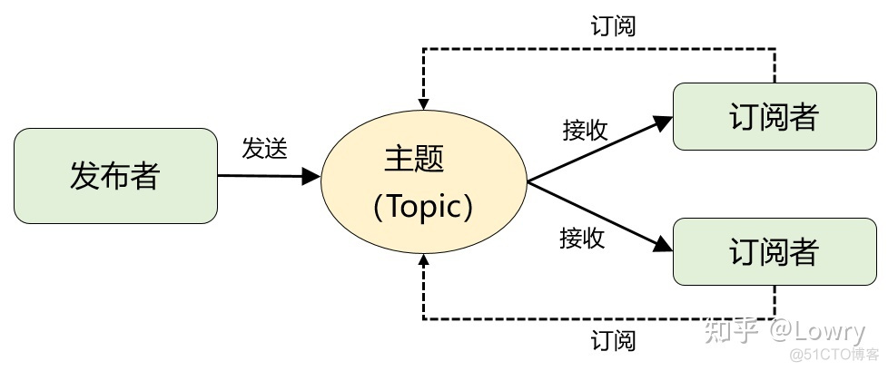 Workerman消息队列rabbitmq多消费者 消息队列 rabbitmq_kafka_03