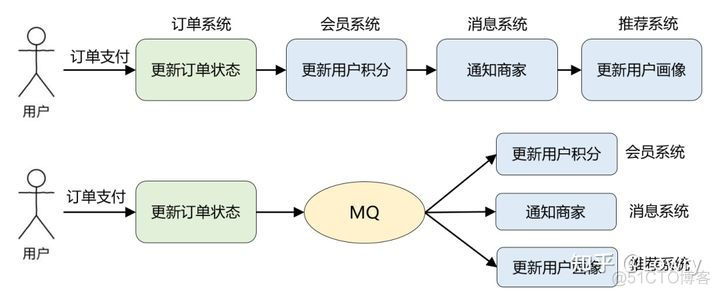 Workerman消息队列rabbitmq多消费者 消息队列 rabbitmq_TCP_04