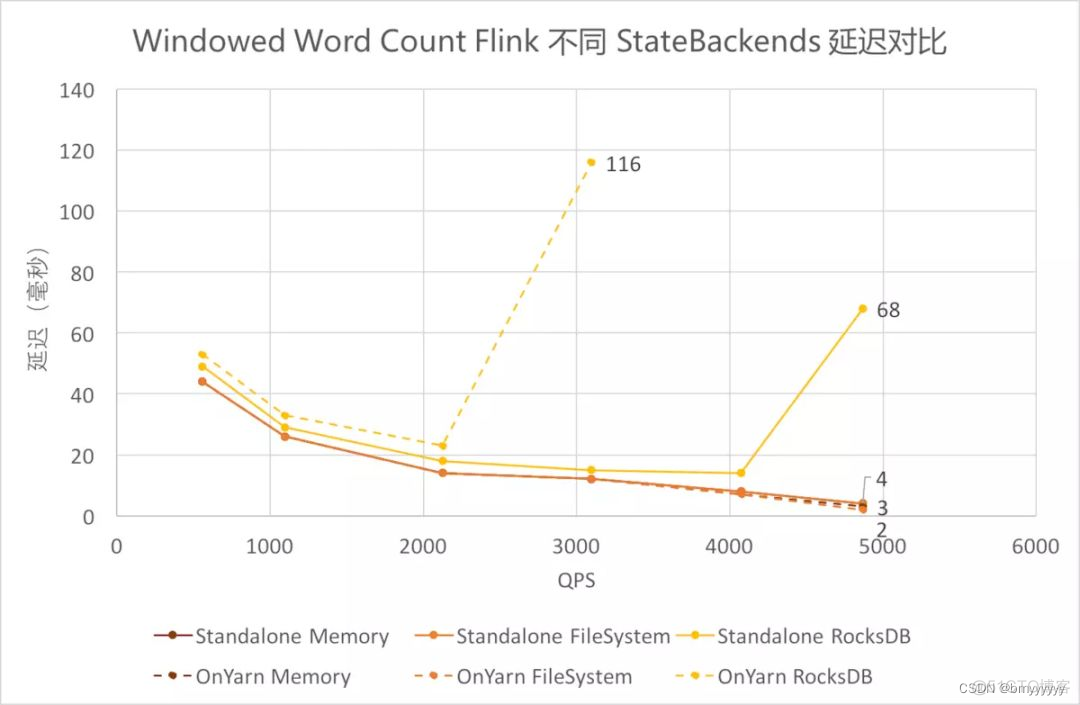 state 的类型 flink flink state存储_flink_03