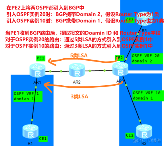 mpls short pipe和pipe有何区别 mpls中pe和ce_服务器_07