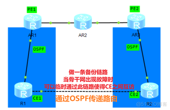 mpls short pipe和pipe有何区别 mpls中pe和ce_服务器_08