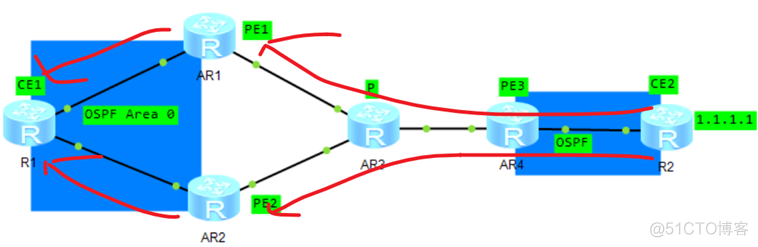 mpls short pipe和pipe有何区别 mpls中pe和ce_运维_11