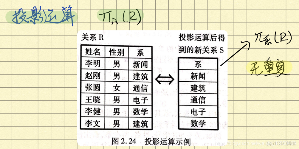 PostgreSQL升降序 plsql降序_字符串