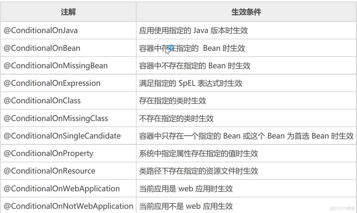 springboot 启动加载自定义注解 springboot自定义启动类注解_spring boot_07