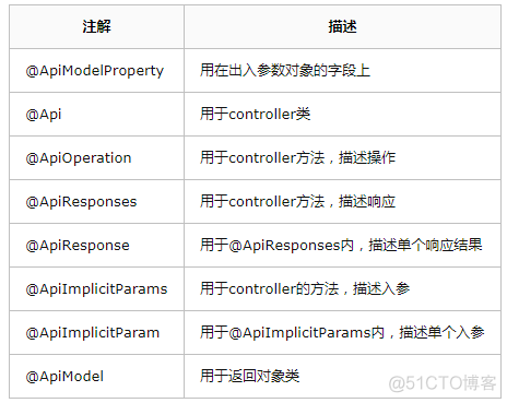 springboot rest接口返回文件 springboot restful接口_HTTP_02