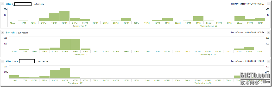 splunk enterprise和splunk es的区别 splunk怎么样_Splunk_04