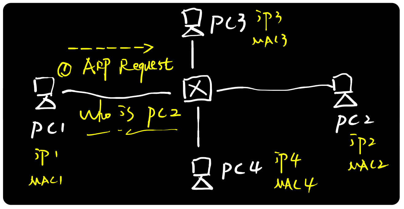 J3C Vxlan ARP广播抑制 arp广播功能_单播