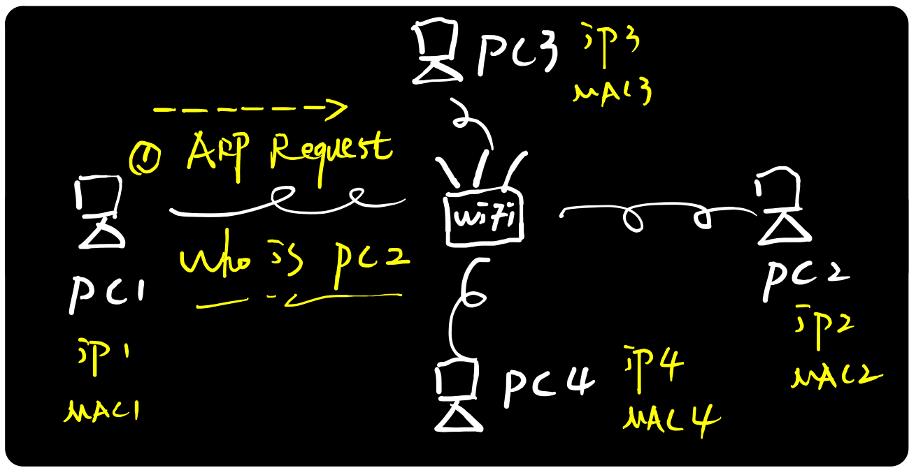 J3C Vxlan ARP广播抑制 arp广播功能_IP_02