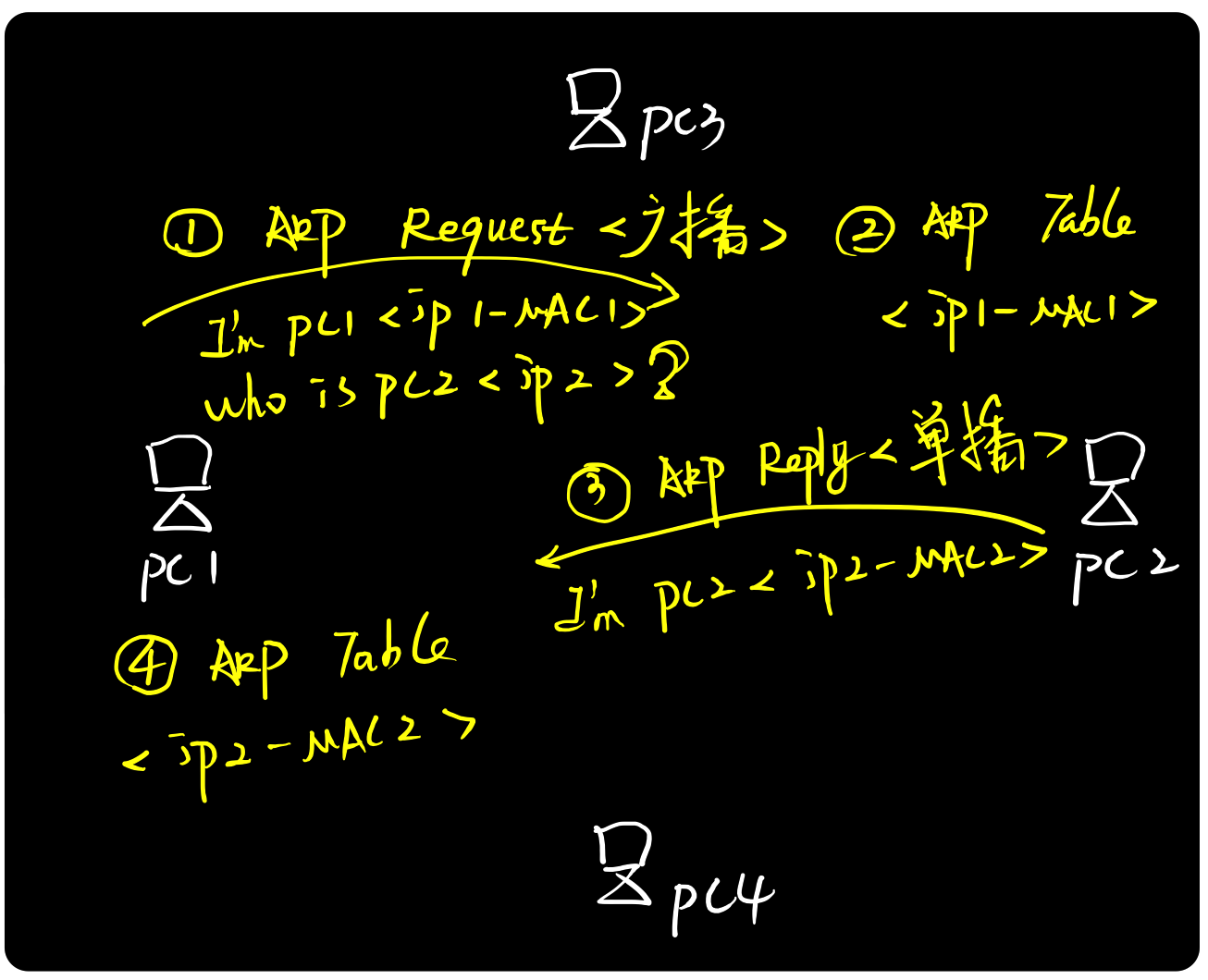 J3C Vxlan ARP广播抑制 arp广播功能_J3C Vxlan ARP广播抑制_04