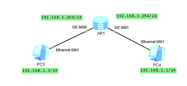 J3C Vxlan ARP广播抑制 arp广播功能_IP_07