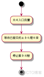 微服务同时自动关闭 微服务重启_微服务同时自动关闭_02