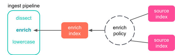 搜索es的索引构建 es索引关联_elasticsearch_04