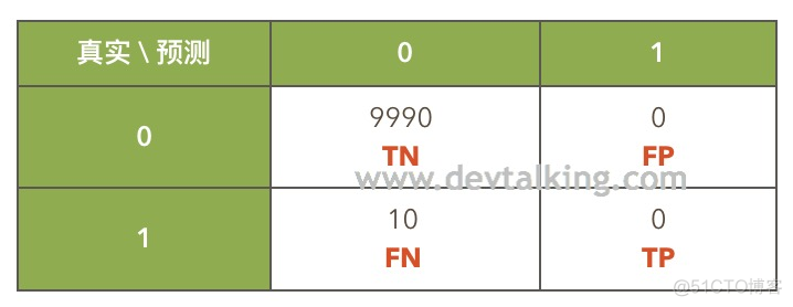 逻辑回归的P值检验 逻辑回归准确度_数据_02