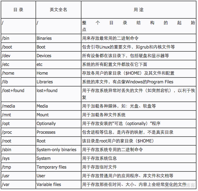 linux overlay 干什么用的 linux overlay目录作用_linux