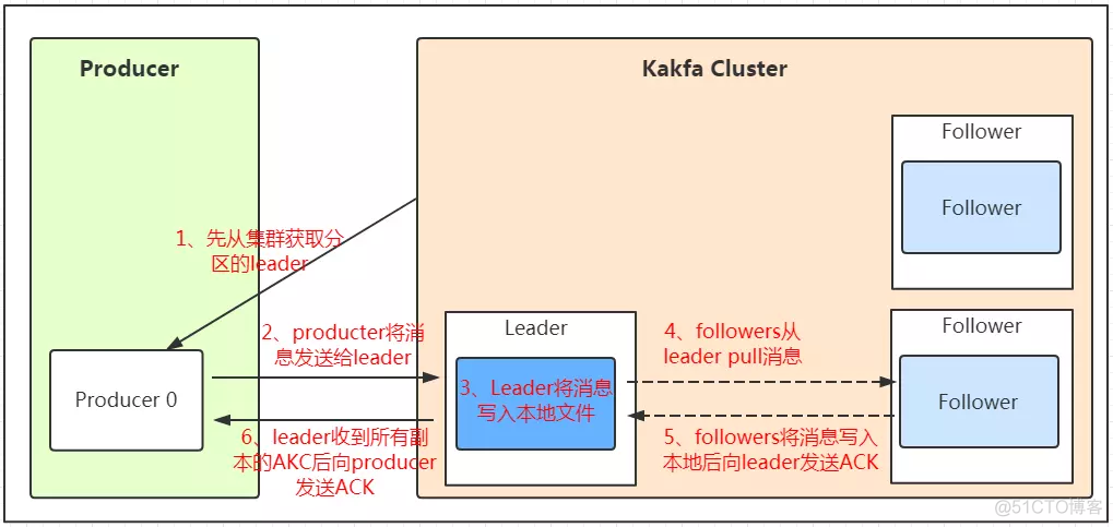 kafka 自带图形界面 kafka使用与详解_kafka_05