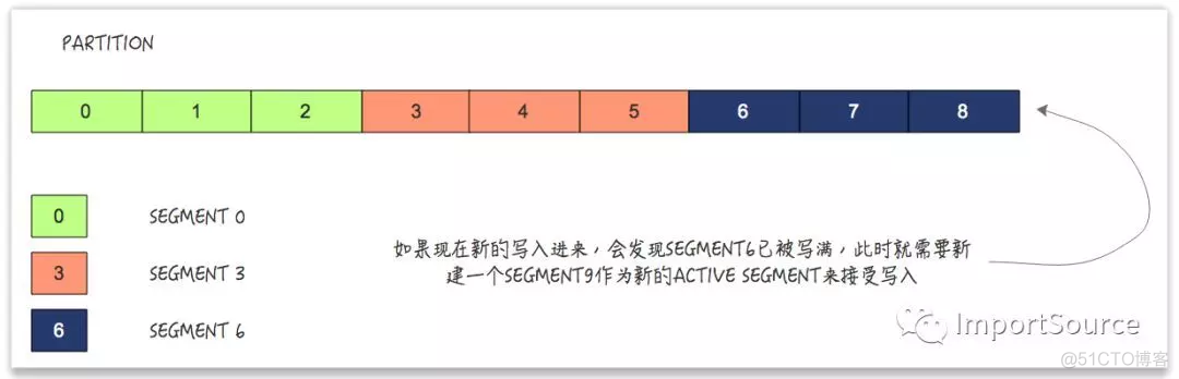 kafka 自带图形界面 kafka使用与详解_kafka 自带图形界面_08