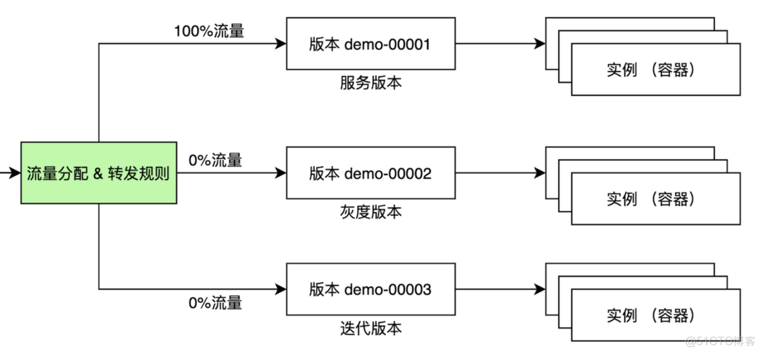 esayDl 私有 serverless私有化_esayDl 私有_06