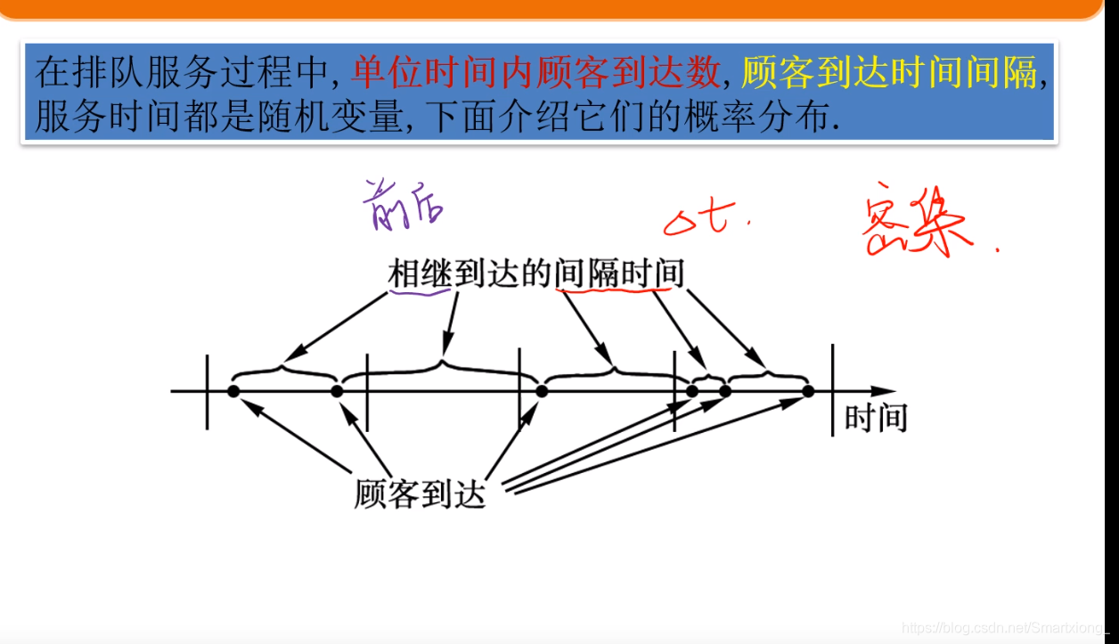 泊松分布生成模型 泊松分布建模_泊松分布生成模型_07