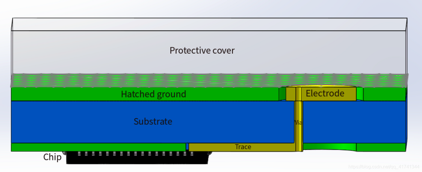 esp32 触摸 中断 esp32触摸传感器_esp32 触摸 中断