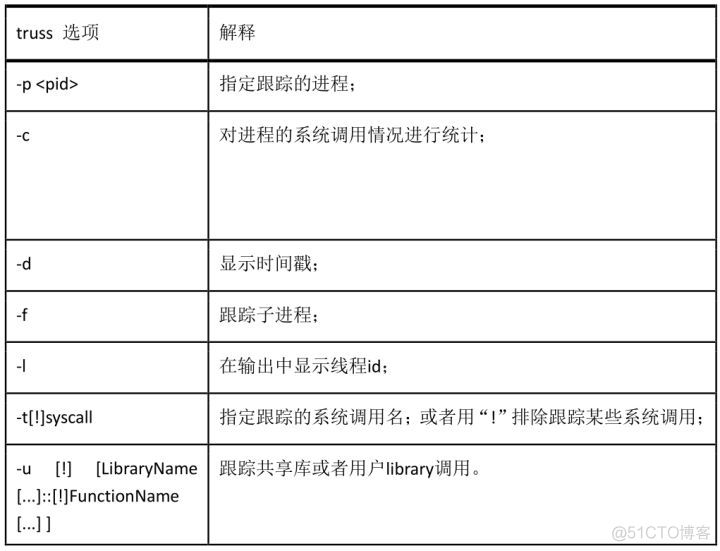 如何计算和监控cpu使用率 aix监控cpu使用率_aix