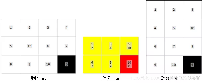 opencv 像素分层 opencv像素值_opencv 像素分层_02