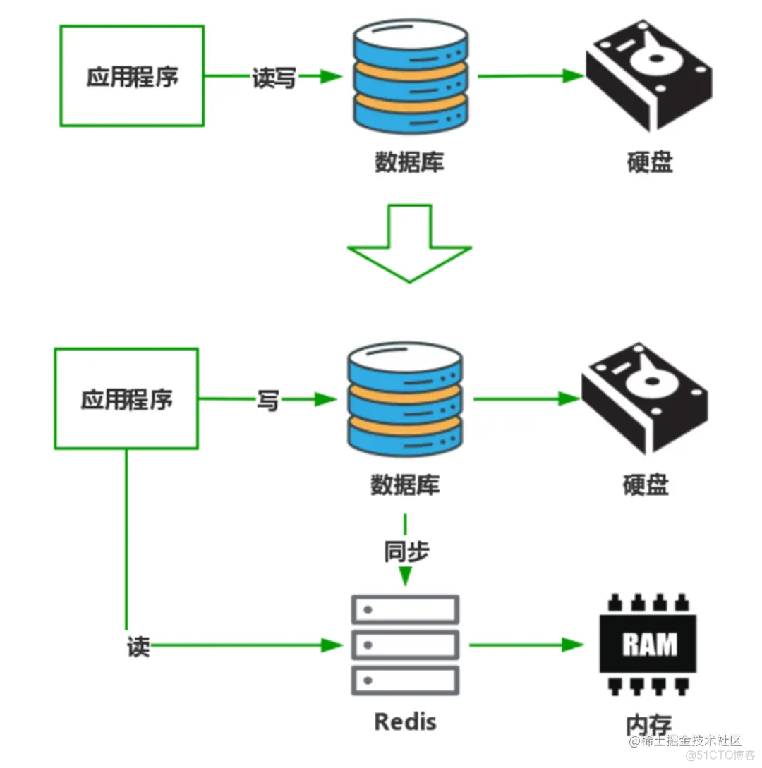 微服务 实时数据交换 微服务数据存储_java