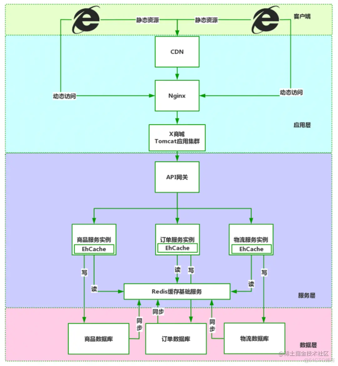 微服务 实时数据交换 微服务数据存储_微服务 实时数据交换_02