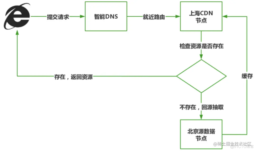 微服务 实时数据交换 微服务数据存储_微服务_04