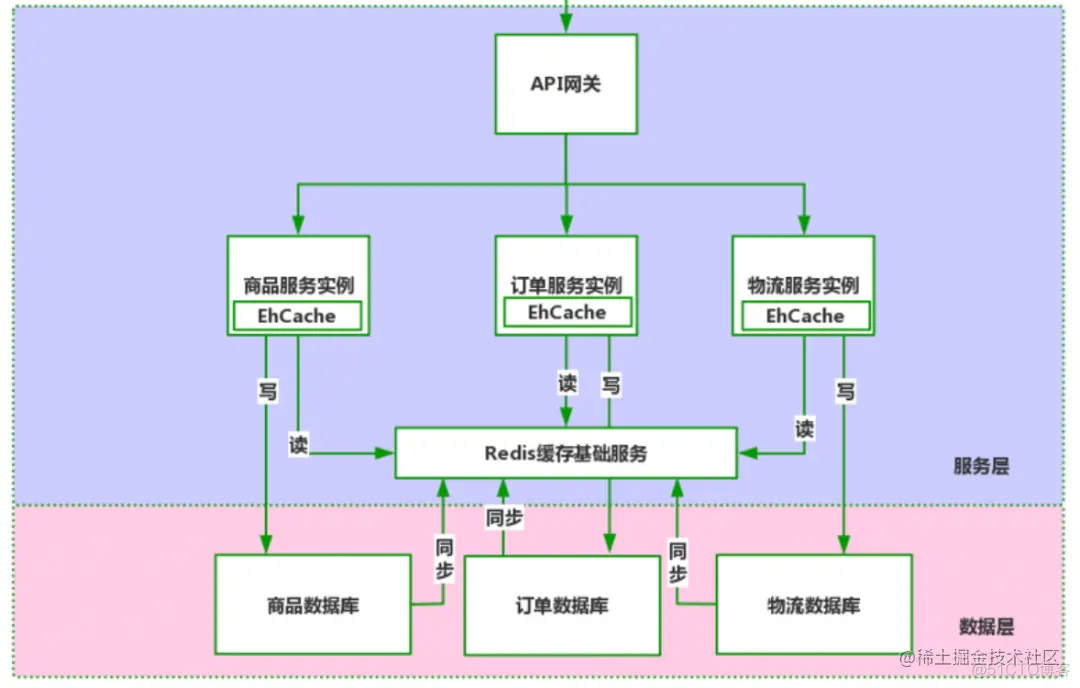 微服务 实时数据交换 微服务数据存储_java_08