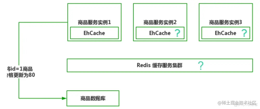 微服务 实时数据交换 微服务数据存储_学习_11