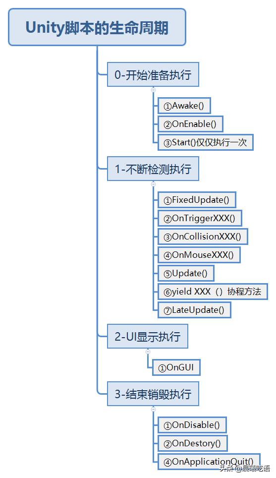 unity物体朝向移动方向 unity某个方向移动_unity物体朝向移动方向_05