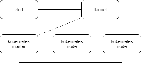 K8S 网络插件 Underlay IPVLAN k8s网络插件原理_封装