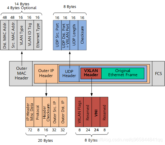 K8S 网络插件 Underlay IPVLAN k8s网络插件原理_ide_10