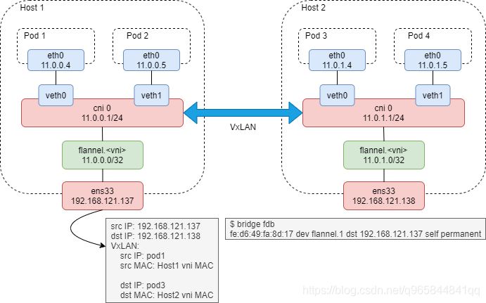 K8S 网络插件 Underlay IPVLAN k8s网络插件原理_网络_11