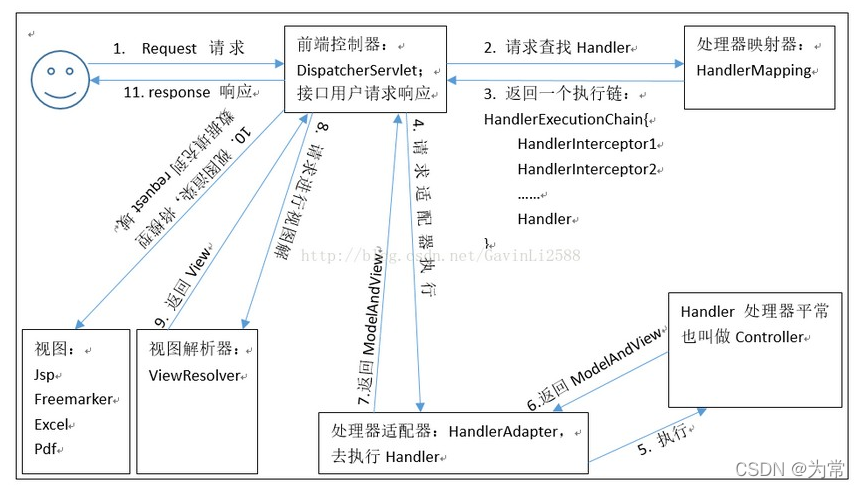 尚硅谷 es资料 尚硅谷公司全名_java