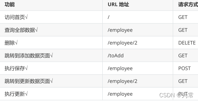 尚硅谷 es资料 尚硅谷公司全名_xml_03