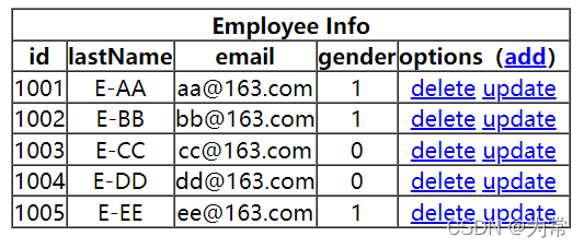 尚硅谷 es资料 尚硅谷公司全名_xml_04