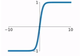激活函数sigmod怎么用 激活函数公式_计算机视觉_04