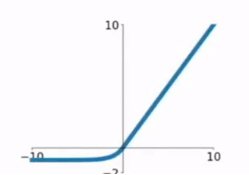 激活函数sigmod怎么用 激活函数公式_计算机视觉_08