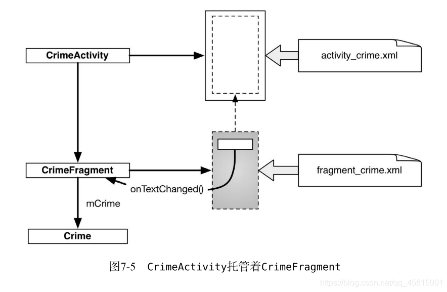 nestedscrollview嵌套多个recyclerview 滑动不了 recyclerview嵌套fragment_android