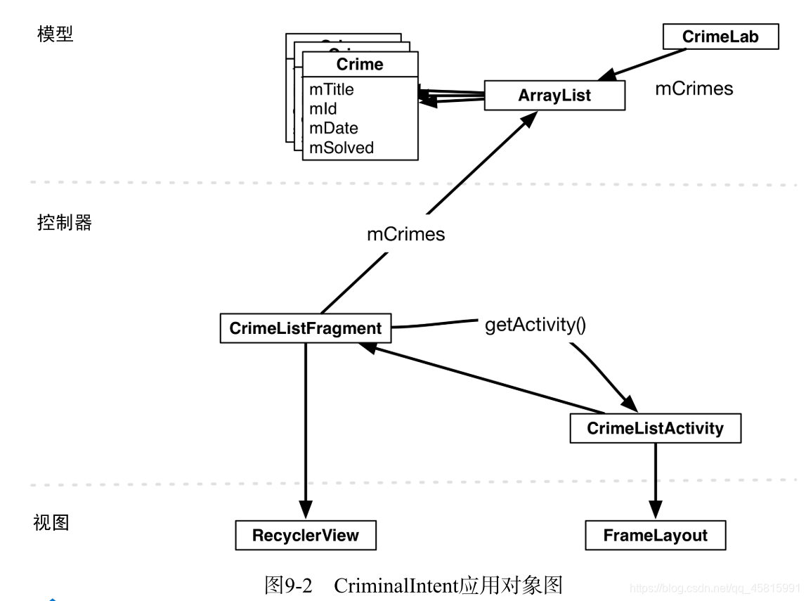 nestedscrollview嵌套多个recyclerview 滑动不了 recyclerview嵌套fragment_android_04