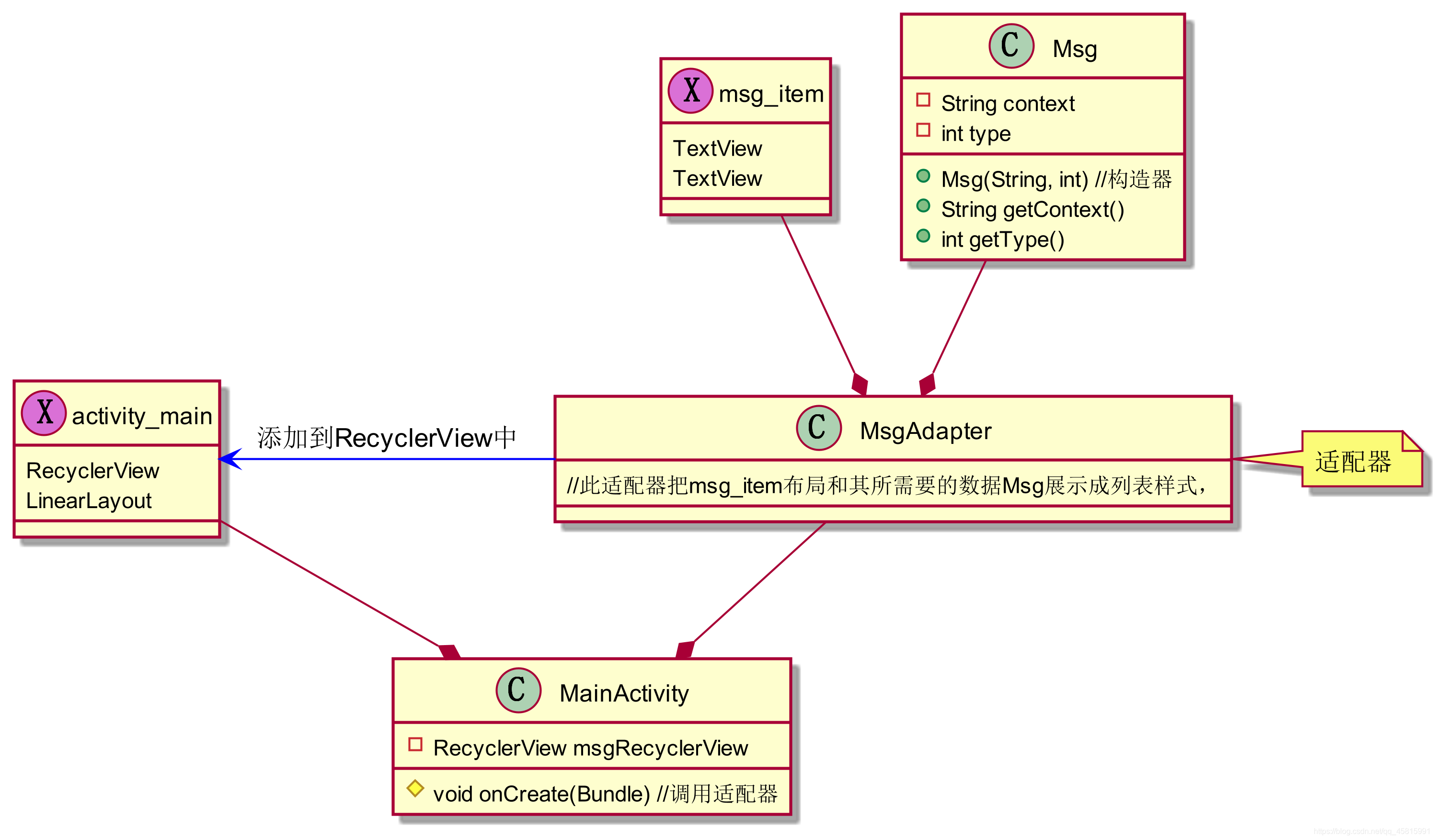 nestedscrollview嵌套多个recyclerview 滑动不了 recyclerview嵌套fragment_android_07