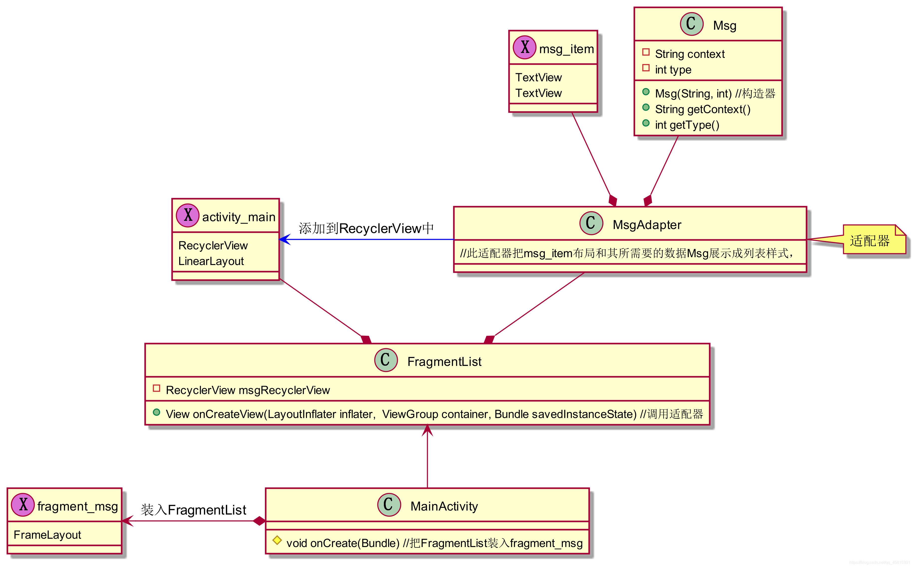 nestedscrollview嵌套多个recyclerview 滑动不了 recyclerview嵌套fragment_xml_13