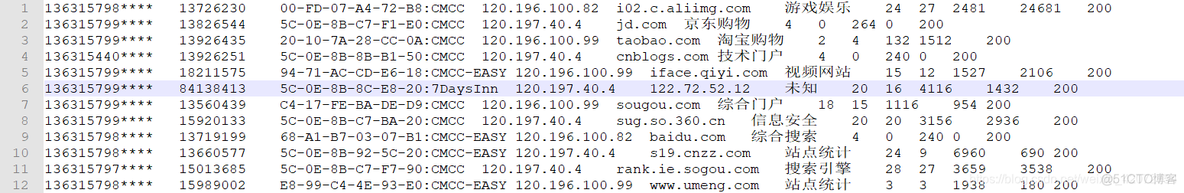 mapreduce 实操题 mapreduce例题_mapreduce 实操题_02