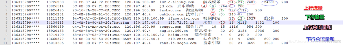 mapreduce 实操题 mapreduce例题_hadoop_04