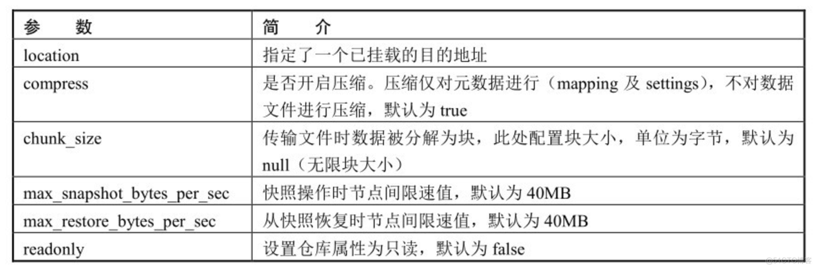 es重启后数据丢失unassigned_shards等于active_primary_shards es数据丢失了怎么办_docker